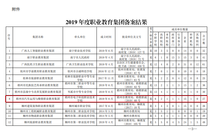 汽車運用與維修教育集團牽頭單位文件.png 圖片